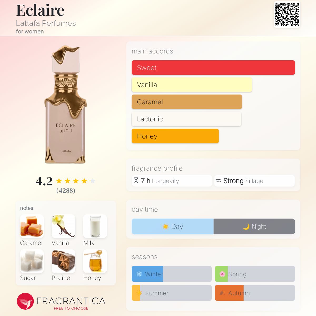 Eclaire Eau de Parfum Unisex ( Blanco Latte Dupe ) - 100 ml