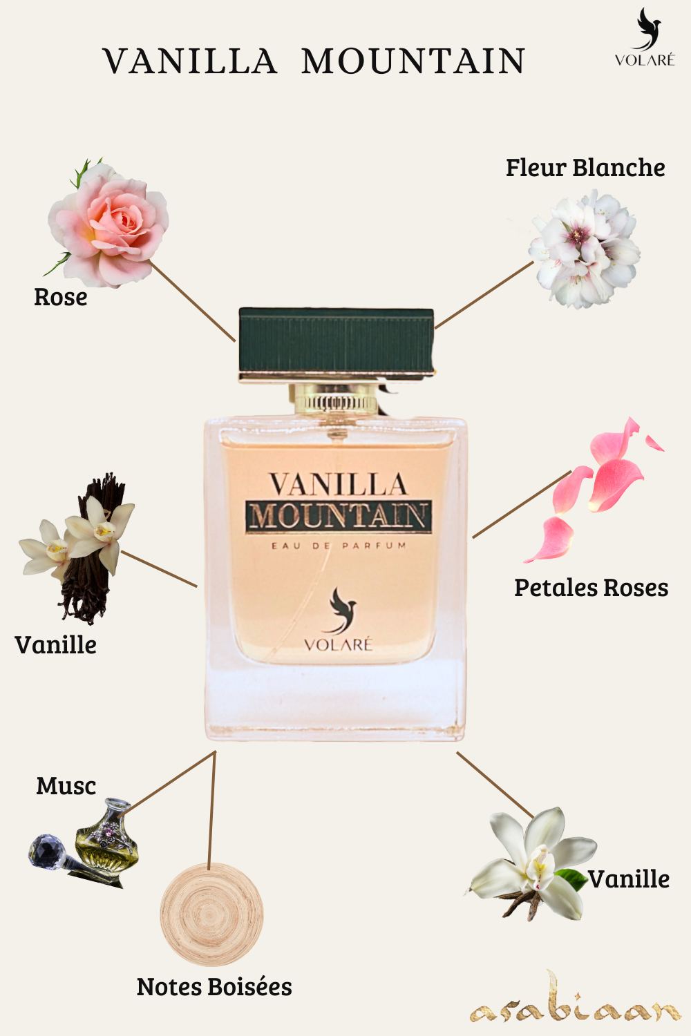 Vanilla Mountain Eau de Parfum - for Unisex 100ml